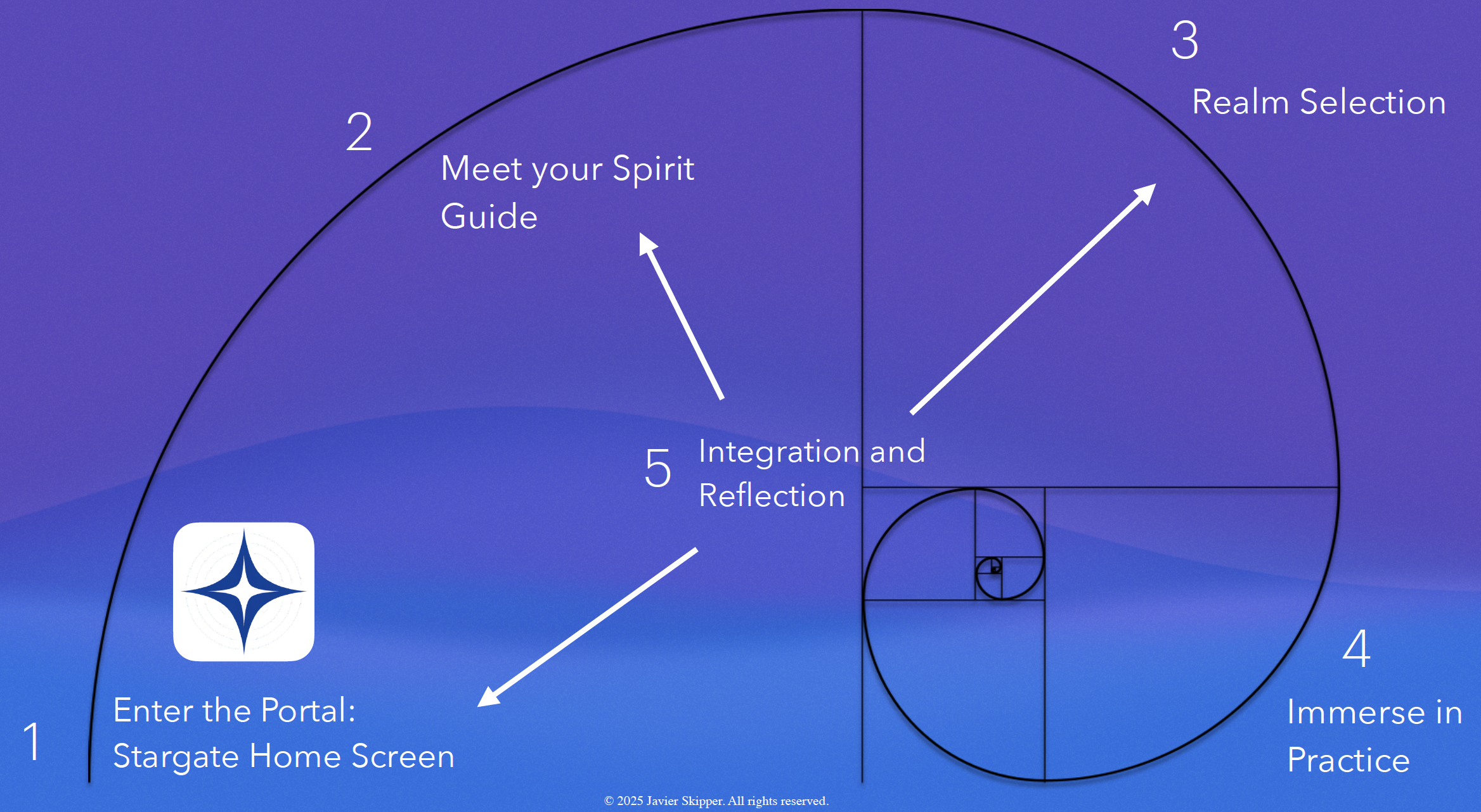 Stargate experience flow diagram